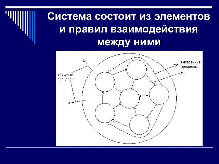 Система состоит из элементов и правил взаимодействия между ними