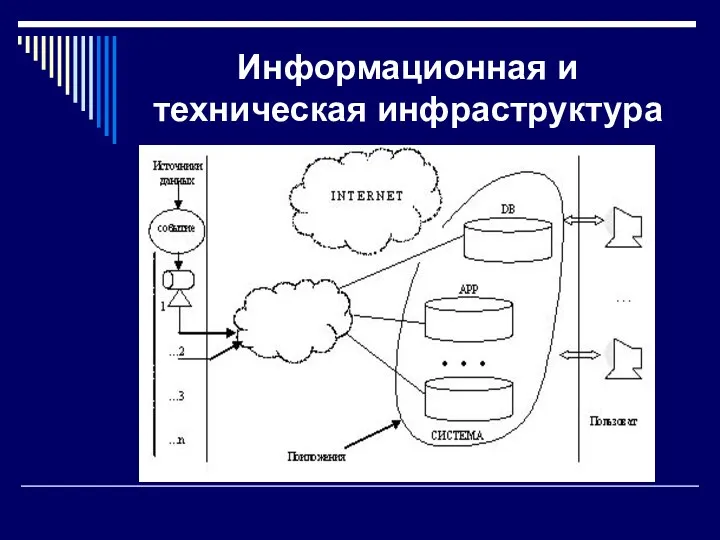 Информационная и техническая инфраструктура