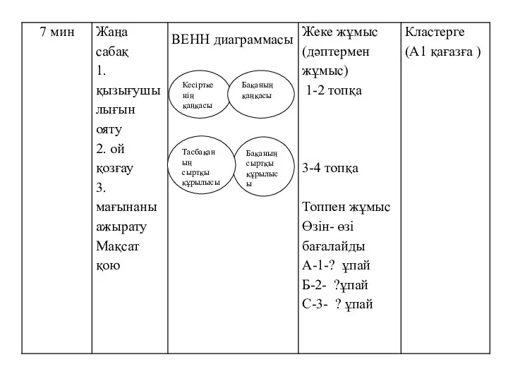 Кесірткенің қаңқасы Бақаның қаңқасы Бақаның сыртқы құрылысы Тасбақаның сыртқы құрылысы