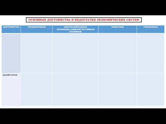 ОСНОВНЫЕ ДОСТОИНСТВА И НЕДОСТАТКИ ЭКОНОМИЧЕСКИХ СИСТЕМ