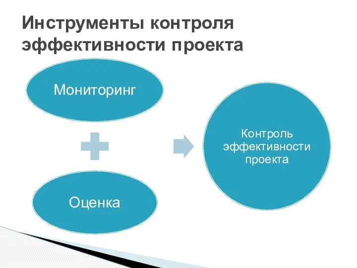 Инструменты контроля эффективности проекта