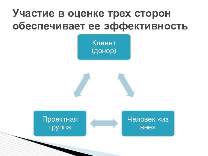 Участие в оценке трех сторон обеспечивает ее эффективность