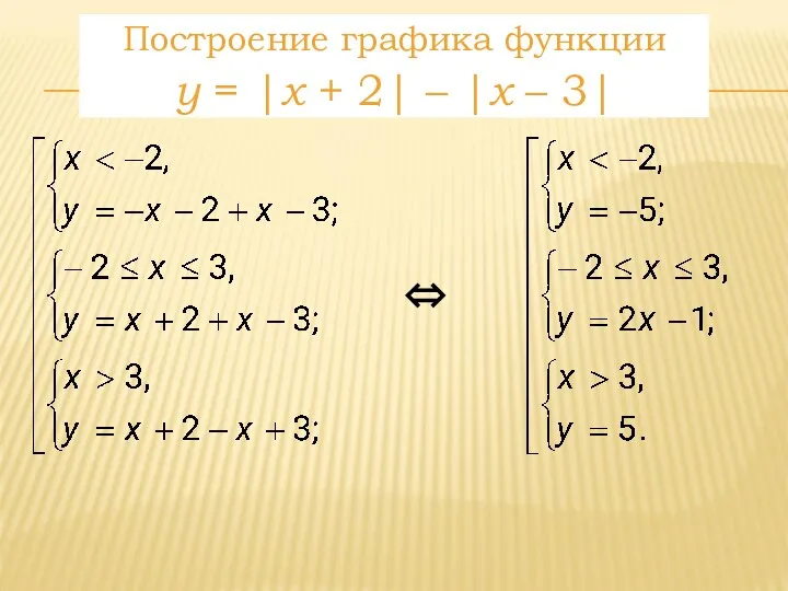 ⇔ Построение графика функции y = |x + 2| – |x – 3|