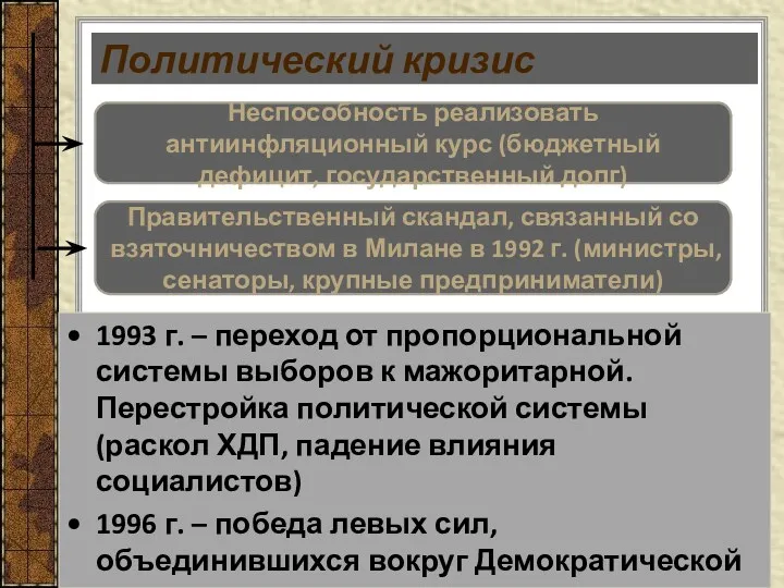 Политический кризис 1993 г. – переход от пропорциональной системы выборов