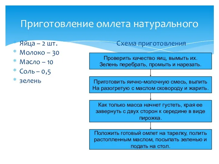 Приготовление омлета натурального Яйца – 2 шт. Молоко – 30