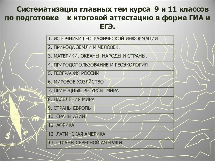 Систематизация главных тем курса 9 и 11 классов по подготовке