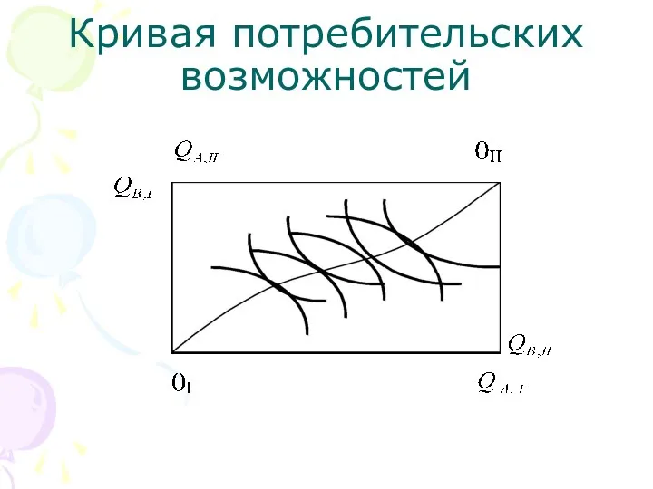 Кривая потребительских возможностей