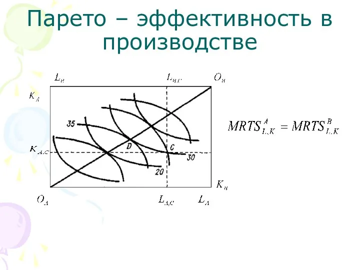 Парето – эффективность в производстве