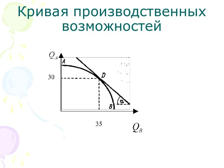 Кривая производственных возможностей