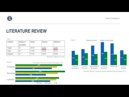 LITERATURE REVIEW Faculty of management (Allcoat & von Muhlenen, 2018)