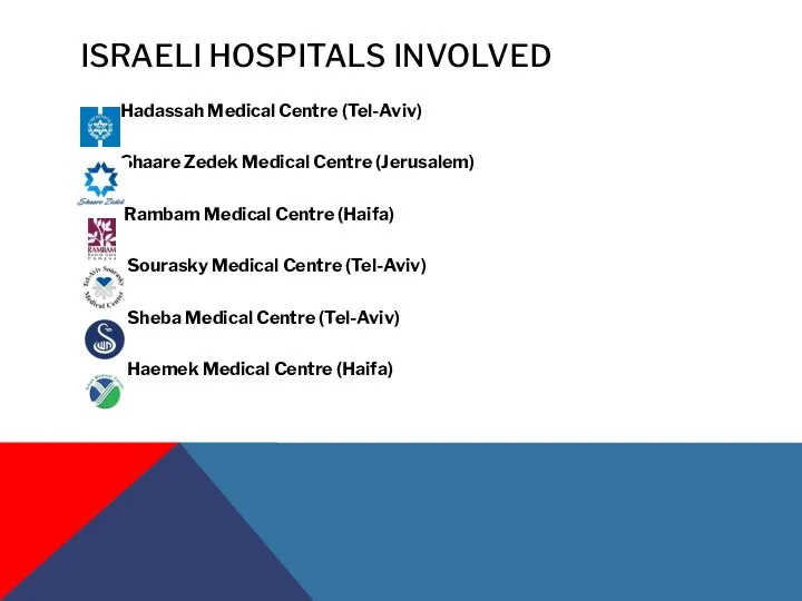 ISRAELI HOSPITALS INVOLVED Hadassah Medical Centre (Tel-Aviv) Shaare Zedek Medical