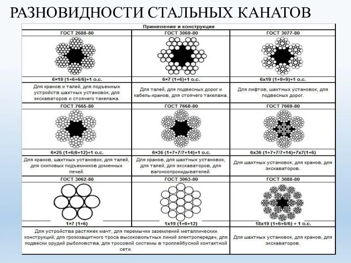 РАЗНОВИДНОСТИ СТАЛЬНЫХ КАНАТОВ