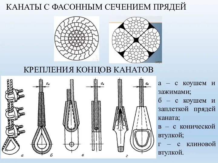 КАНАТЫ С ФАСОННЫМ СЕЧЕНИЕМ ПРЯДЕЙ КРЕПЛЕНИЯ КОНЦОВ КАНАТОВ а –