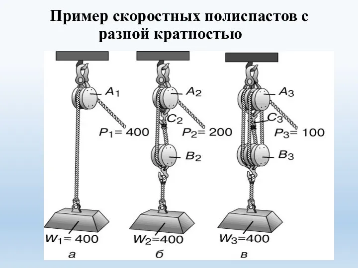 Пример скоростных полиспастов с разной кратностью