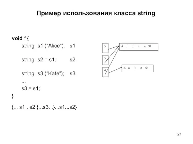 Пример использования класса string void f { string s1 (“Alice”);