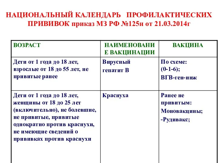 НАЦИОНАЛЬНЫЙ КАЛЕНДАРЬ ПРОФИЛАКТИЧЕСКИХ ПРИВИВОК приказ МЗ РФ №125н от 21.03.2014г