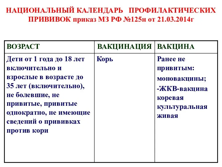 НАЦИОНАЛЬНЫЙ КАЛЕНДАРЬ ПРОФИЛАКТИЧЕСКИХ ПРИВИВОК приказ МЗ РФ №125н от 21.03.2014г