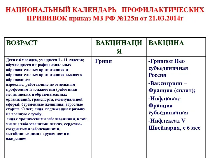 НАЦИОНАЛЬНЫЙ КАЛЕНДАРЬ ПРОФИЛАКТИЧЕСКИХ ПРИВИВОК приказ МЗ РФ №125н от 21.03.2014г