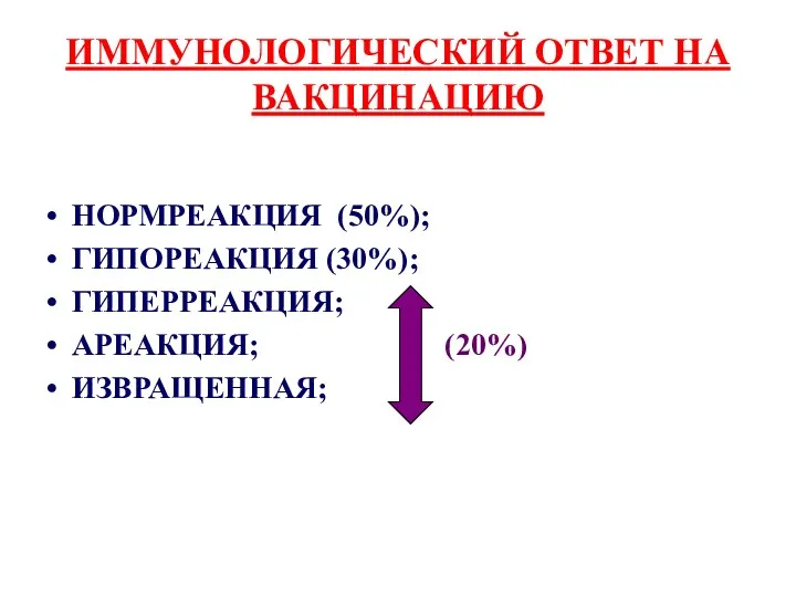 ИММУНОЛОГИЧЕСКИЙ ОТВЕТ НА ВАКЦИНАЦИЮ НОРМРЕАКЦИЯ (50%); ГИПОРЕАКЦИЯ (30%); ГИПЕРРЕАКЦИЯ; АРЕАКЦИЯ; (20%) ИЗВРАЩЕННАЯ;