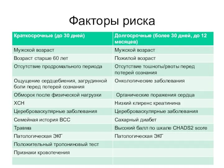 Факторы риска