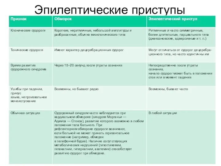 Эпилептические приступы