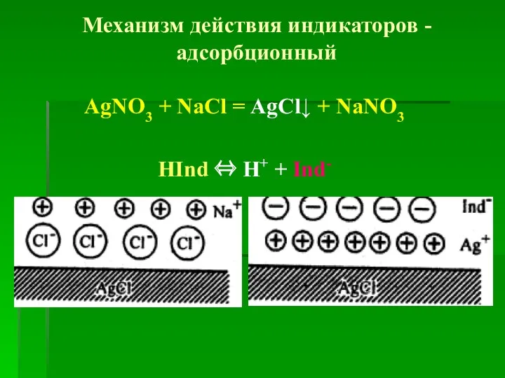 Механизм действия индикаторов - адсорбционный AgNO3 + NaCl = AgCl↓
