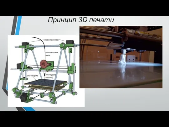 Принцип 3D печати