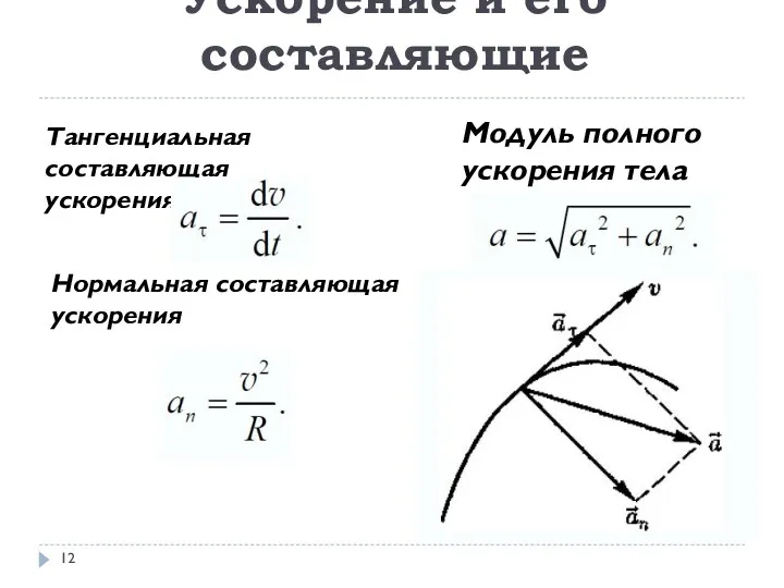 Тангенциальная составляющая ускорения Ускорение и его составляющие Нормальная составляющая ускорения Модуль полного ускорения тела