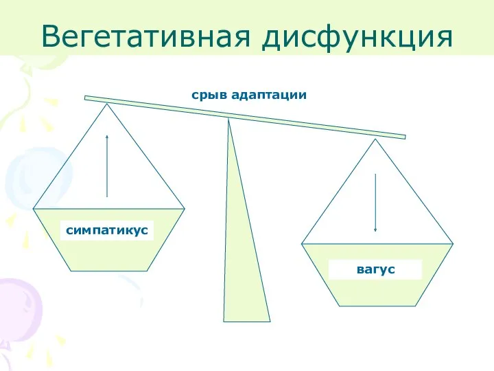 Вегетативная дисфункция вагус симпатикус срыв адаптации