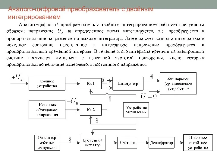 Аналого-цифровой преобразователь с двойным интегрированием