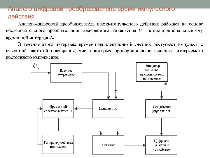 Аналого-цифровой преобразователь время-импульсного действия