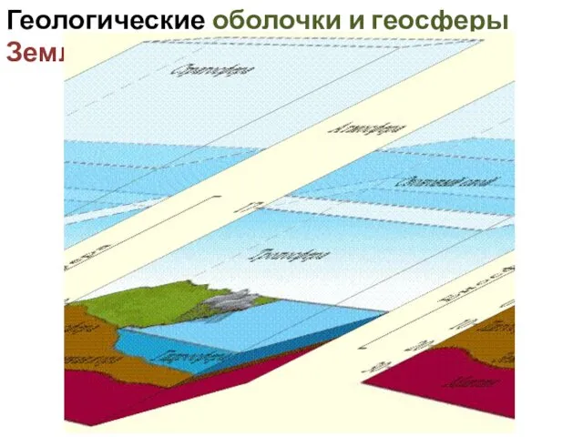 Геологические оболочки и геосферы Земли