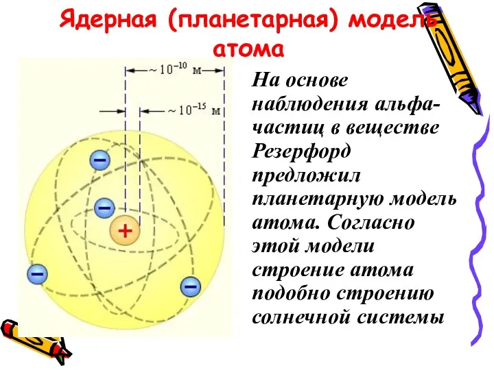 Ядерная (планетарная) модель атома На основе наблюдения альфа-частиц в веществе