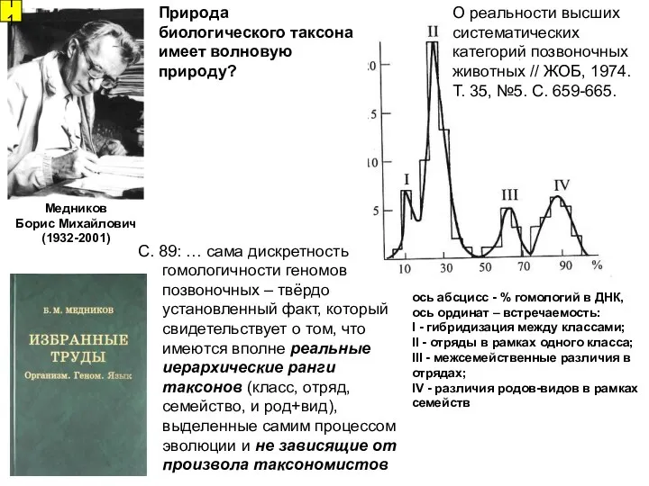 Медников Борис Михайлович (1932-2001) С. 89: … сама дискретность гомологичности геномов позвоночных –