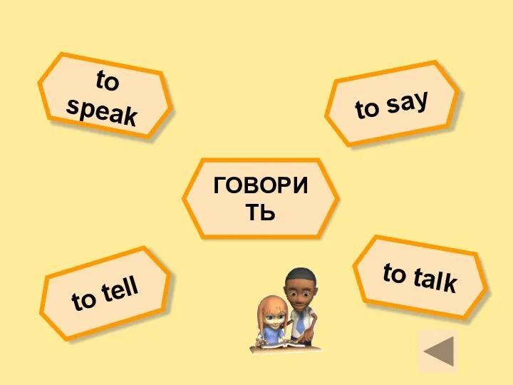 to speak to tell to talk to say ГОВОРИТЬ