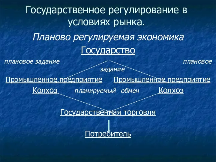 Государственное регулирование в условиях рынка. Планово регулируемая экономика Государство плановое