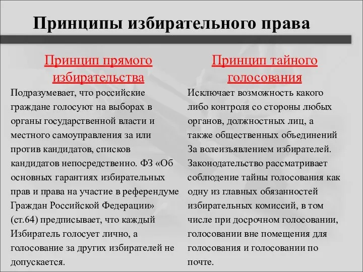 Принципы избирательного права Принцип прямого избирательства Подразумевает, что российские граждане