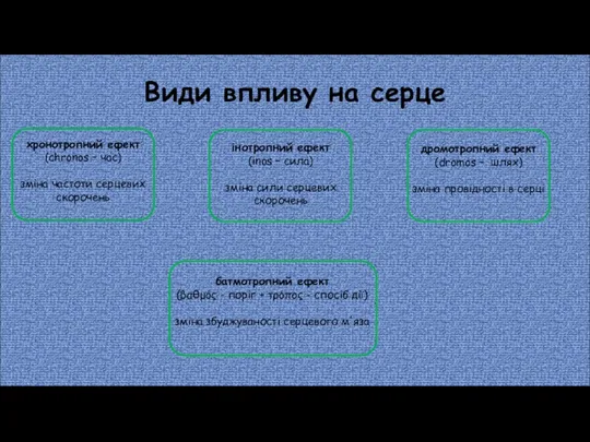 Види впливу на серце хронотропний ефект (chronos – час) зміна