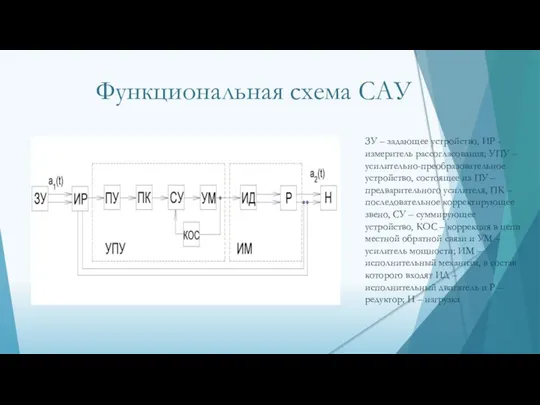 Функциональная схема САУ ЗУ – задающее устройство, ИР - измеритель рассогласования; УПУ –