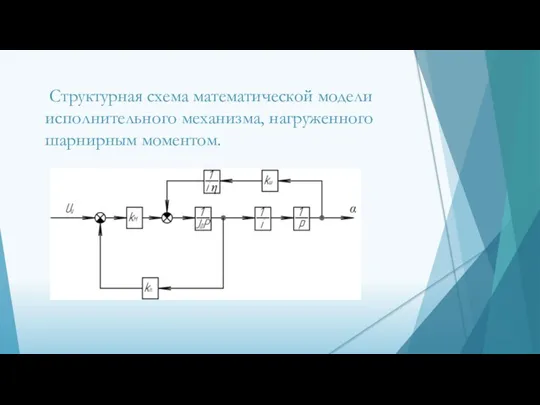 Структурная схема математической модели исполнительного механизма, нагруженного шарнирным моментом.