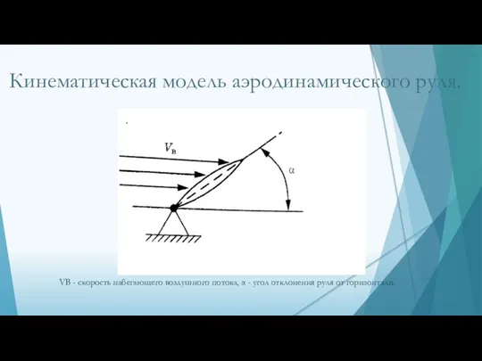 Кинематическая модель аэродинамического руля. VB - скорость набегающего воздушного потока, α - угол