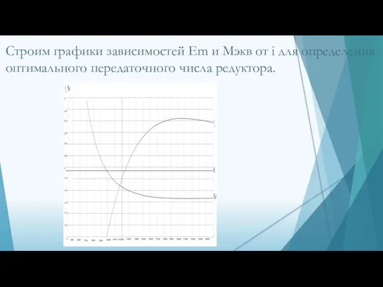Строим графики зависимостей Em и Mэкв от i для определения оптимального передаточного числа редуктора.