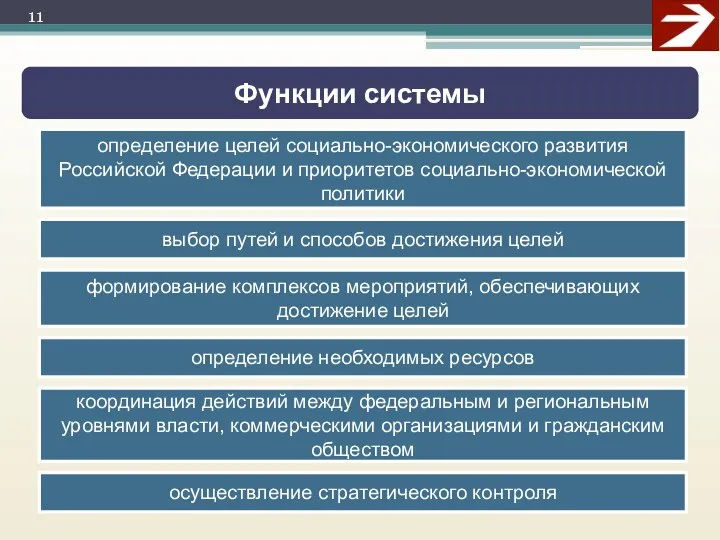 Функции системы определение целей социально-экономического развития Российской Федерации и приоритетов социально-экономической политики выбор