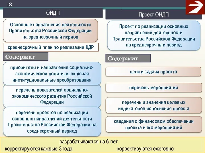 перечень показателей социально-экономического развития Российской Федерации приоритеты и направления социально-экономической политики, включая институциональные