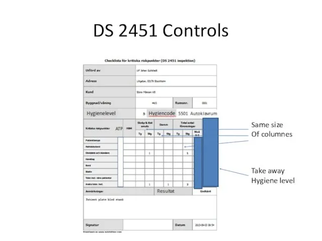 DS 2451 Controls Same size Of columnes Take away Hygiene level