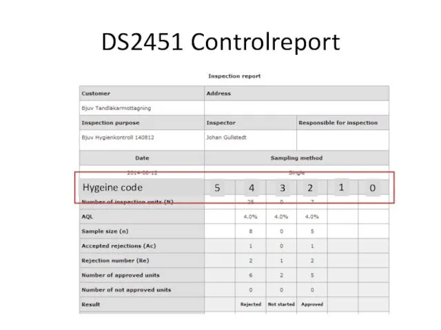 DS2451 Controlreport Hygeine code 5 4 3 2 1 0
