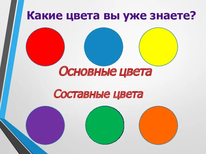 Какие цвета вы уже знаете? Основные цвета Составные цвета