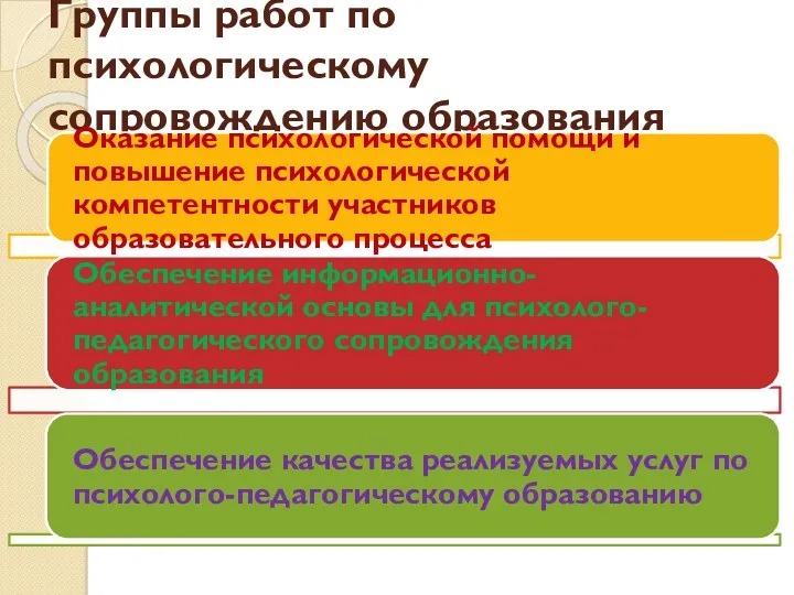 Группы работ по психологическому сопровождению образования