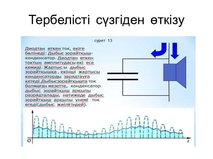 Тербелісті сүзгіден өткізу