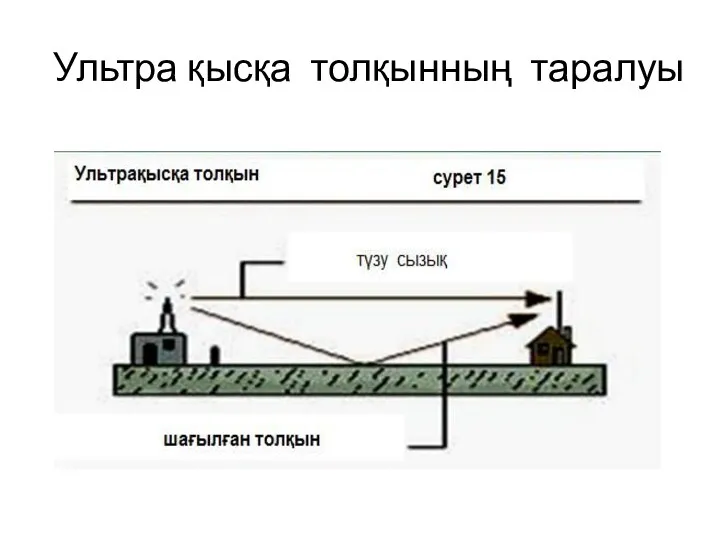 Ультра қысқа толқынның таралуы